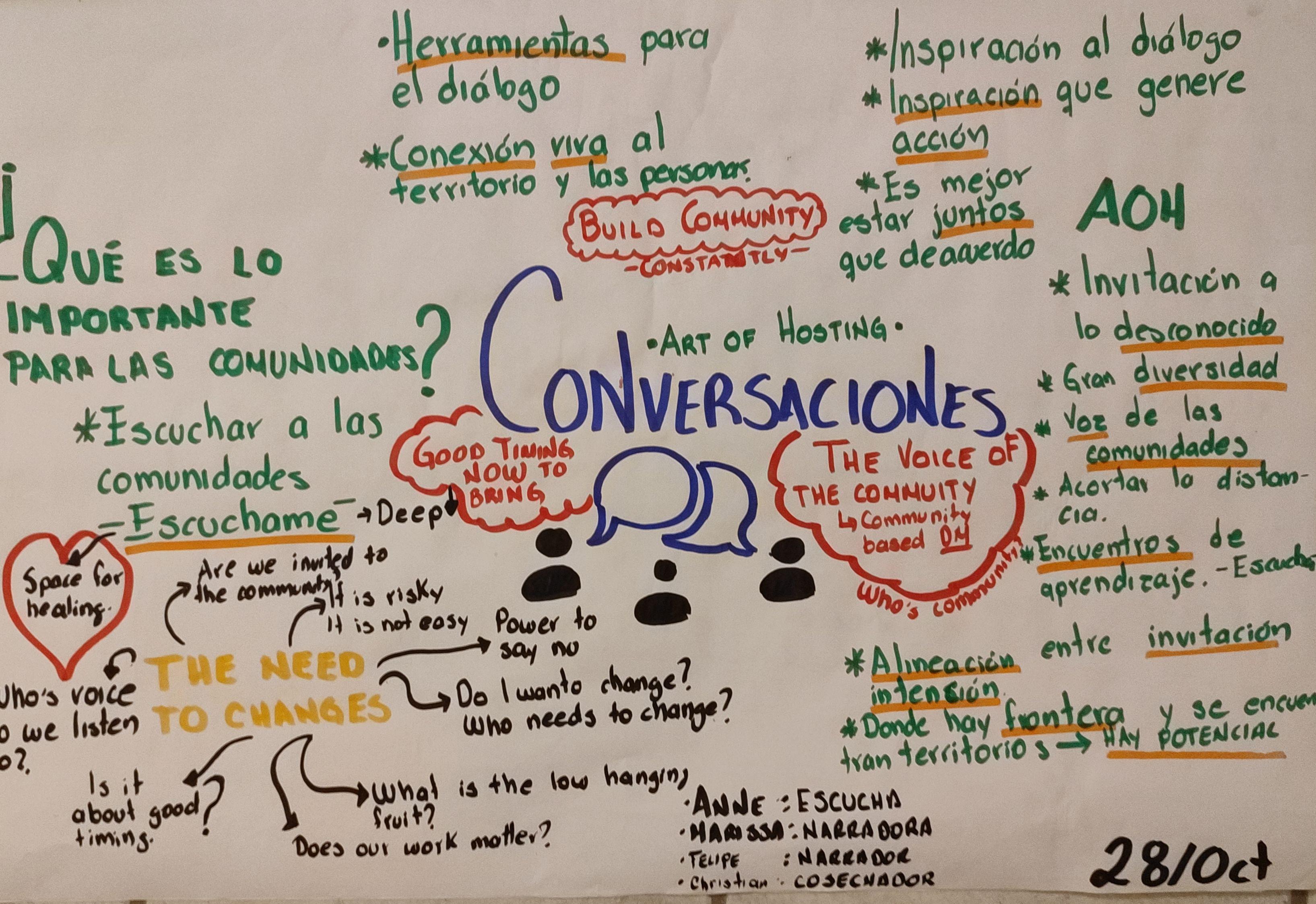 Cosecha de conversciones